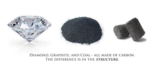 Does Structured Water neutralize toxins?